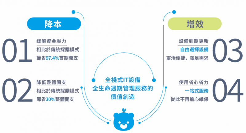 北京软件开发：打造技术与创新的桥梁
