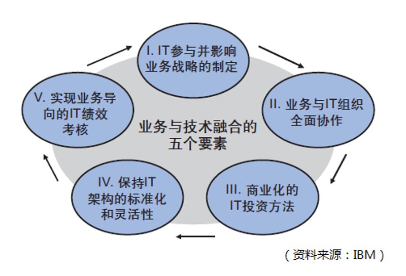 寻找网站建设公司的金钥匙